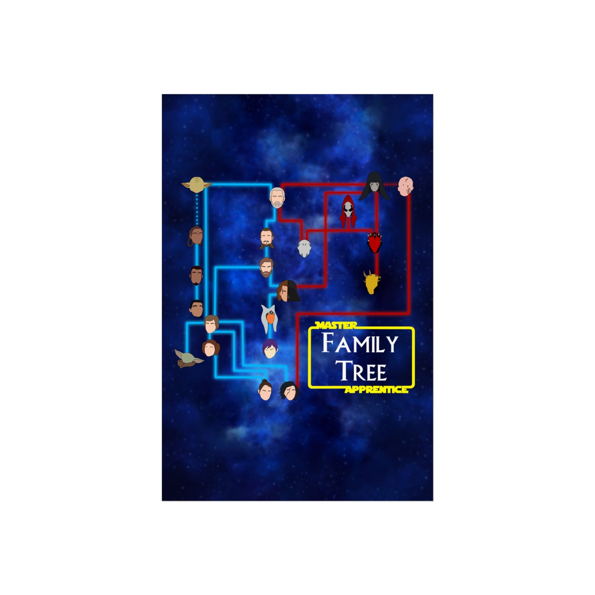 Master Apprentice Family Tree Poster