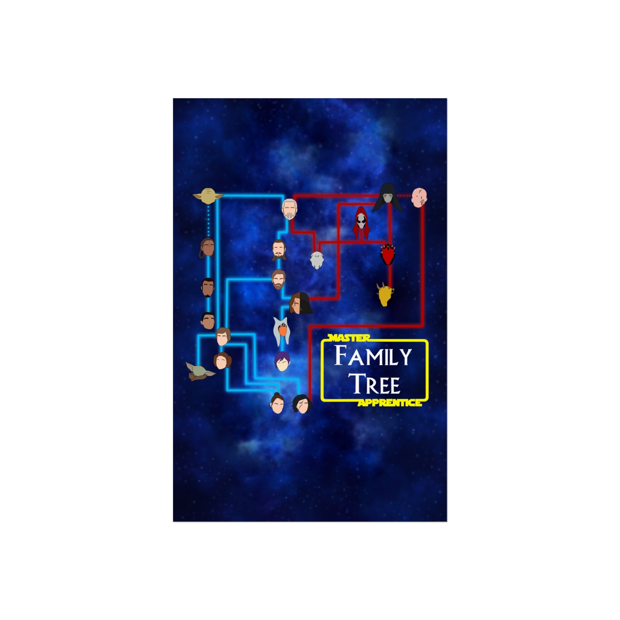 Master Apprentice Family Tree Poster