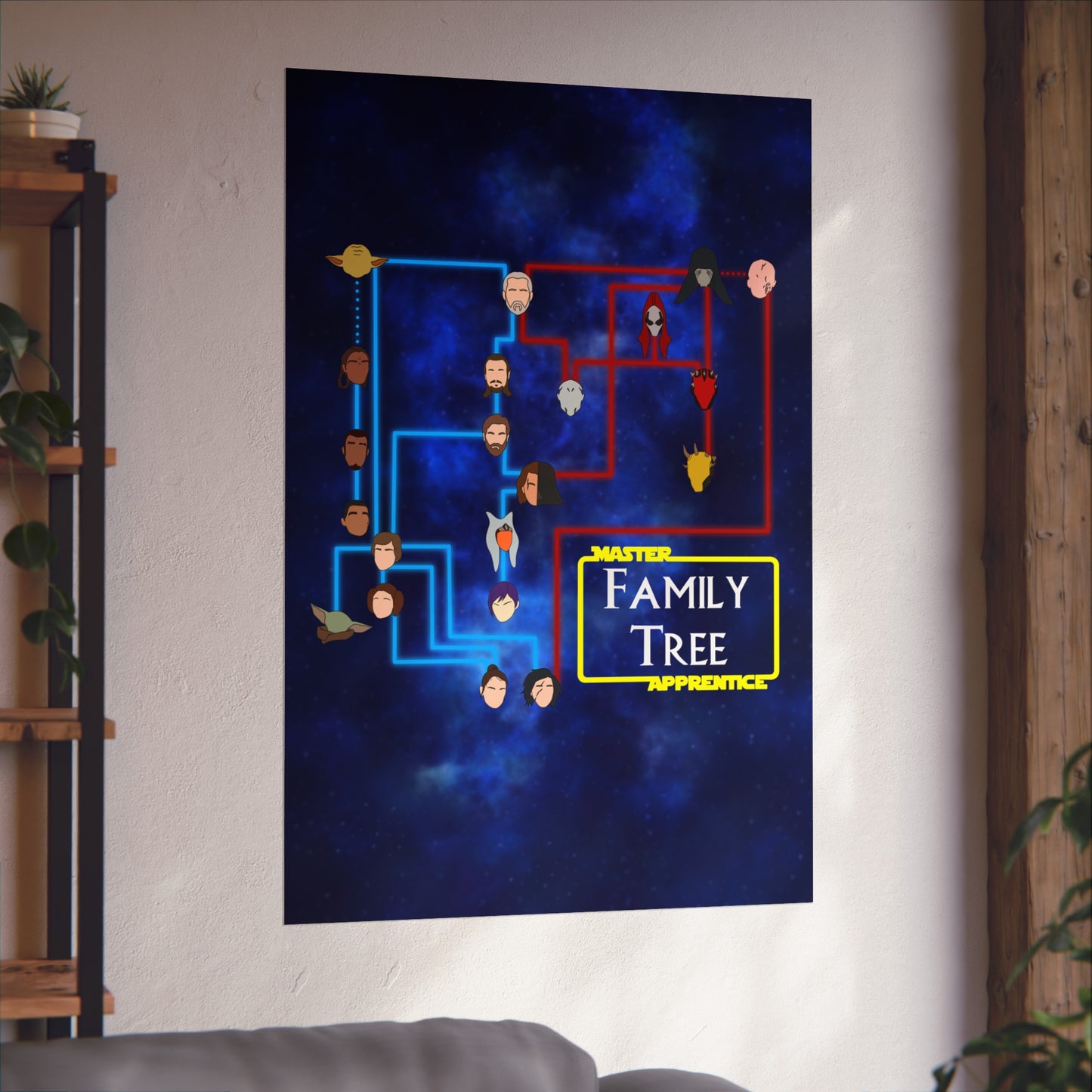 Master Apprentice Family Tree Poster