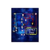 Master Apprentice Family Tree Poster