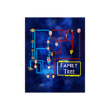 Master Apprentice Family Tree Poster